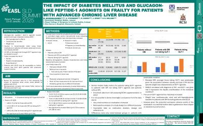 The impact of diabetes mellitus and glucagon-like peptide-1 agonists on frailty for patients with advanced chronic liver disease