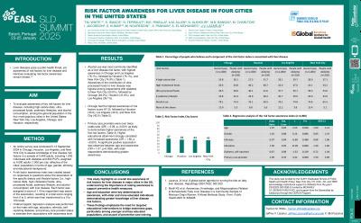 Risk factor awareness for liver disease in four United States cities