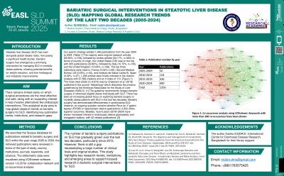 Bariatric surgical interventions in steatotic liver disease (SLD): Mapping global research trends of the last two decades (2005-2024)