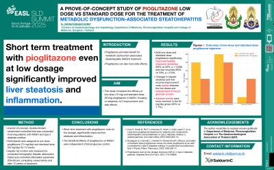 A prove-of-concept study of pioglitazone low dose vs standard dose for the treatment of metabolic dysfunction-associated steatohepatitis