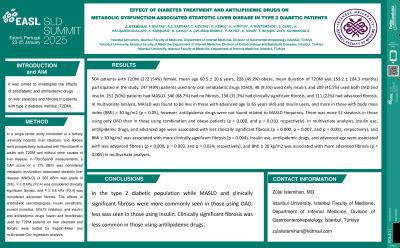 Effect of diabetes treatment and antilipidemic drugs on metabolic dysfunction-associated steatotic liver disease in type 2 diabetic patients