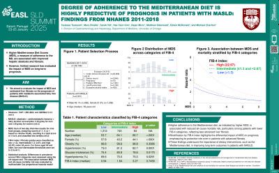 Degree of adherence to the mediterranean diet is highly predictive of prognosis in patients with MASLD: Findings from NHANES 2011-2018