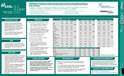 Awareness of metabolic dysfunction-associated steatotic liver disease (MASLD) in four cities in the United States, including among people with diabetes and primary care providers