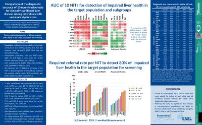 Comparison of diagnostic accuracy and utility of non-invasive tests for clinically significant liver disease among a general population with metabolic dysfunction