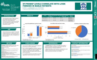 NT-proBNP levels ?orrelate with liver fibrosis in MASLD patients
