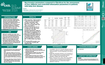 Non-invasive parameters compared to FibroScan for the assessment of liver stiffness and controlled attenuation parameters in patients with fatty liver disease