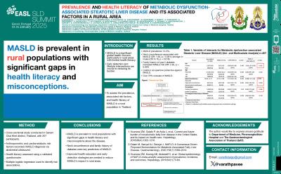 Prevalence and health literacy of metabolic dysfunction-associated steatotic liver disease and its associated factors in a rural area: a cross-sectional study