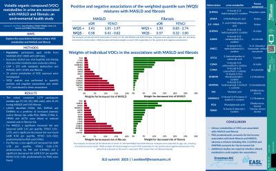 Volatile organic compound metabolites in urine are associated with MASLD and fibrosis: an environmental health study