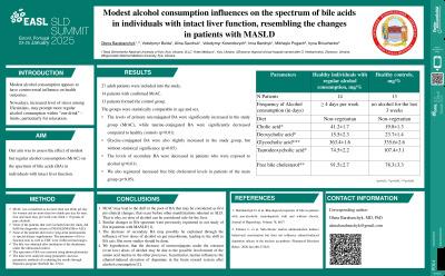 Modest alcohol consumption influences on the spectrum of bile acids in individuals with intact liver function, resembling the changes in patients with MASLD