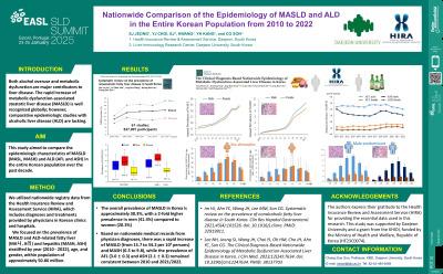 Nationwide Comparison of the Epidemiology of MASLD and ALD in the Entire Korean Population from 2010 to 2022