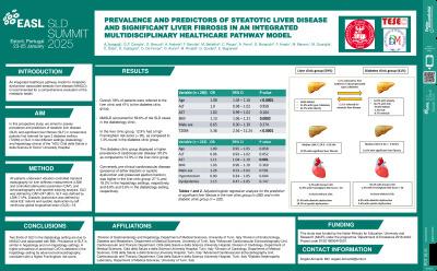Prevalence and predictors of steatotic liver disease and significant liver fibrosis in an integrated multidisciplinary healthcare pathway model