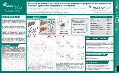 Bile acids as potential metabolic markers to differentiate progression and resolution of metabolic dysfunction-associated steatohepatitis