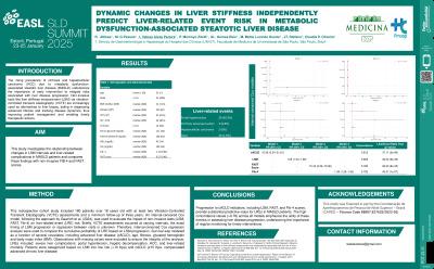 Dynamic changes in liver stiffness independently predict liver-related event risk in metabolic dysfunction-associated steatotic liver disease